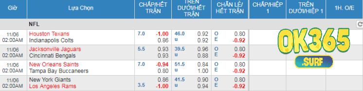 Tỉ lệ cá cược bóng bầu dục