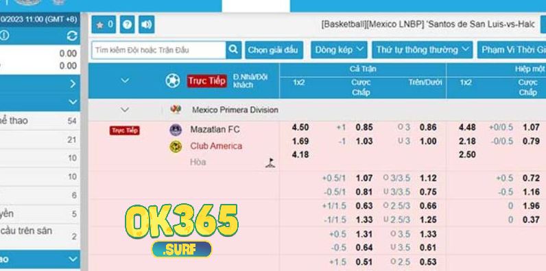 Biểu đồ minh họa kèo chấp 2 trái trong cá độ bóng đá